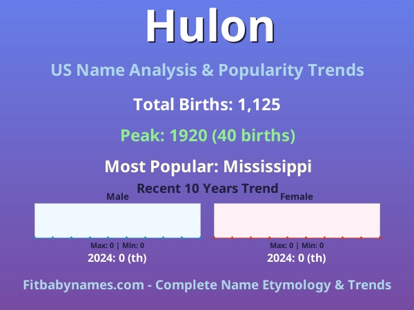 Infographic: Hulon name meaning, origin, and popularity trends in the United States (US baby name analysis chart)