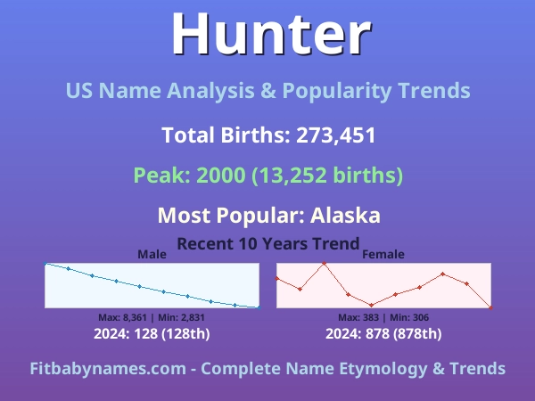 Infographic: Hunter name meaning, origin, and popularity trends in the United States (US baby name analysis chart)