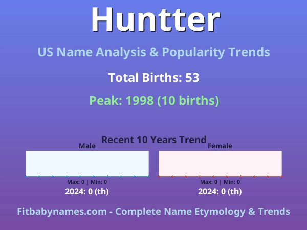 Infographic: Huntter name meaning, origin, and popularity trends in the United States (US baby name analysis chart)