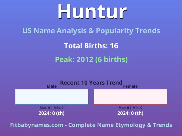 Infographic: Huntur name meaning, origin, and popularity trends in the United States (US baby name analysis chart)