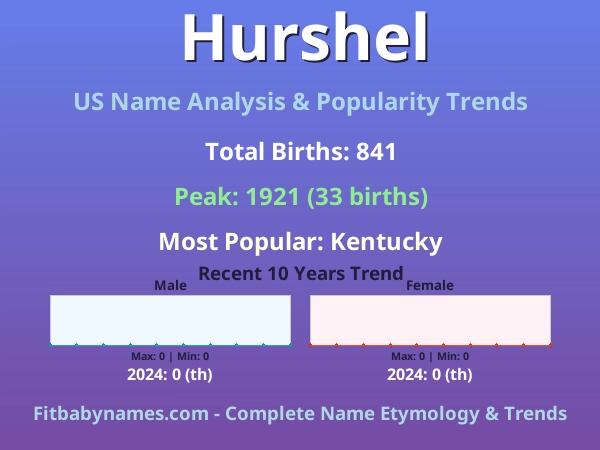 Infographic: Hurshel name meaning, origin, and popularity trends in the United States (US baby name analysis chart)