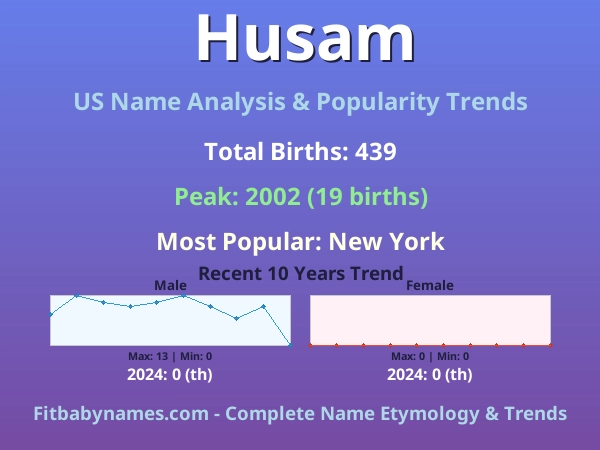Infographic: Husam name meaning, origin, and popularity trends in the United States (US baby name analysis chart)