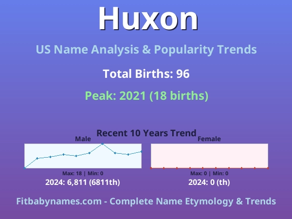 Infographic: Huxon name meaning, origin, and popularity trends in the United States (US baby name analysis chart)