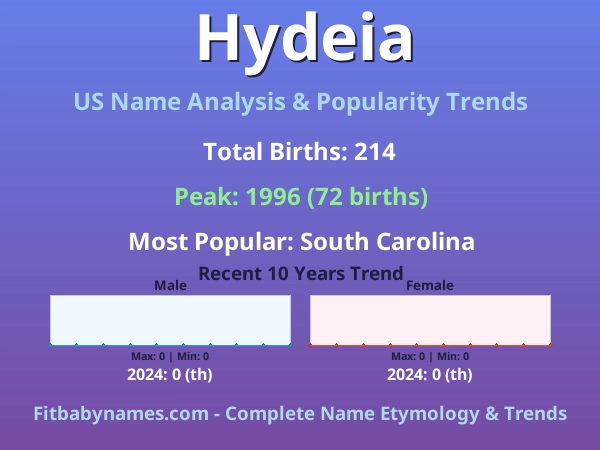 Infographic: Hydeia name meaning, origin, and popularity trends in the United States (US baby name analysis chart)