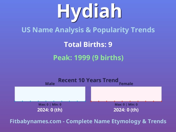 Infographic: Hydiah name meaning, origin, and popularity trends in the United States (US baby name analysis chart)