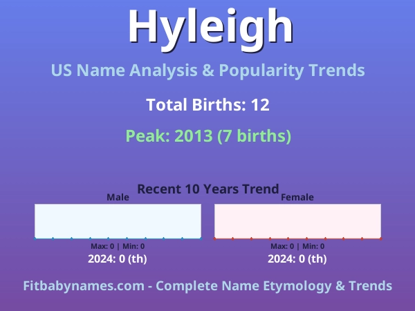 Infographic: Hyleigh name meaning, origin, and popularity trends in the United States (US baby name analysis chart)