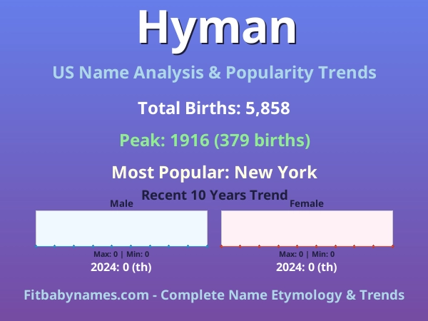 Infographic: Hyman name meaning, origin, and popularity trends in the United States (US baby name analysis chart)
