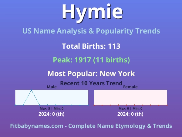 Infographic: Hymie name meaning, origin, and popularity trends in the United States (US baby name analysis chart)