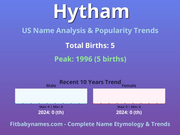 Infographic: Hytham name meaning, origin, and popularity trends in the United States (US baby name analysis chart)
