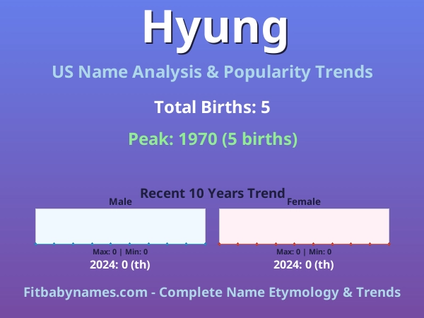 Infographic: Hyung name meaning, origin, and popularity trends in the United States (US baby name analysis chart)