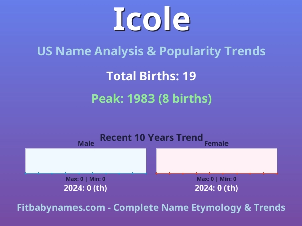Infographic: Icole name meaning, origin, and popularity trends in the United States (US baby name analysis chart)