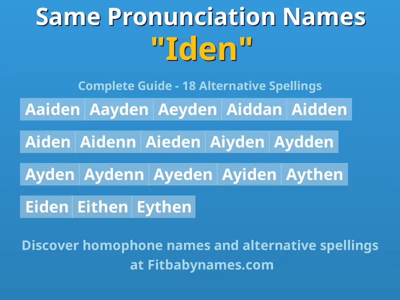 Infographic: Iden same pronunciation names, similar names, and homophone names