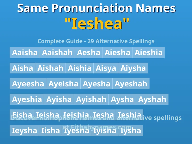 Infographic: Ieshea same pronunciation names, similar names, and homophone names