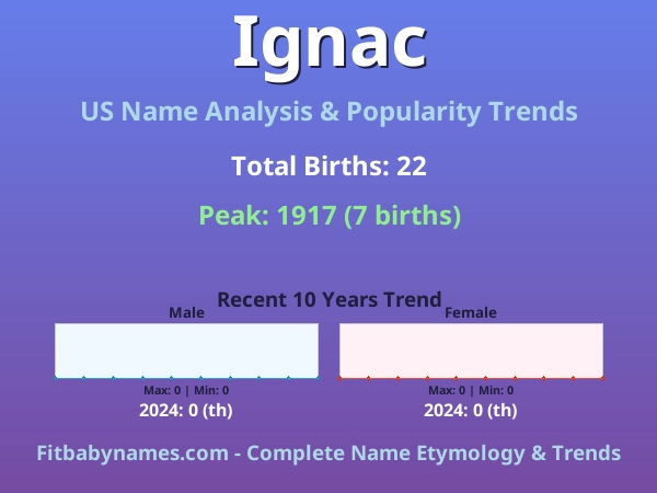 Infographic: Ignac name meaning, origin, and popularity trends in the United States (US baby name analysis chart)