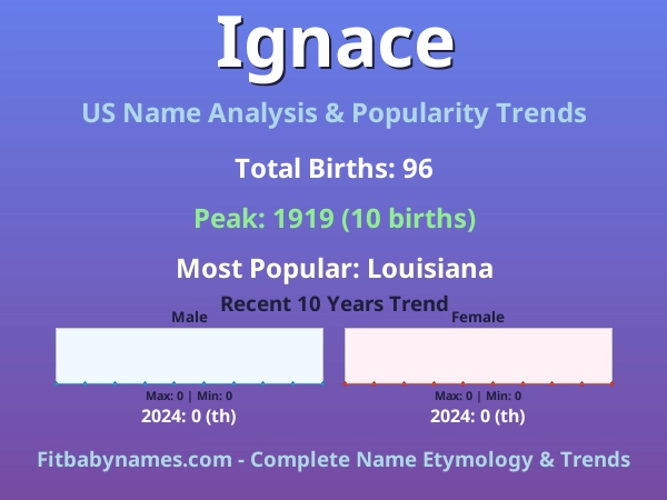 Infographic: Ignace name meaning, origin, and popularity trends in the United States (US baby name analysis chart)