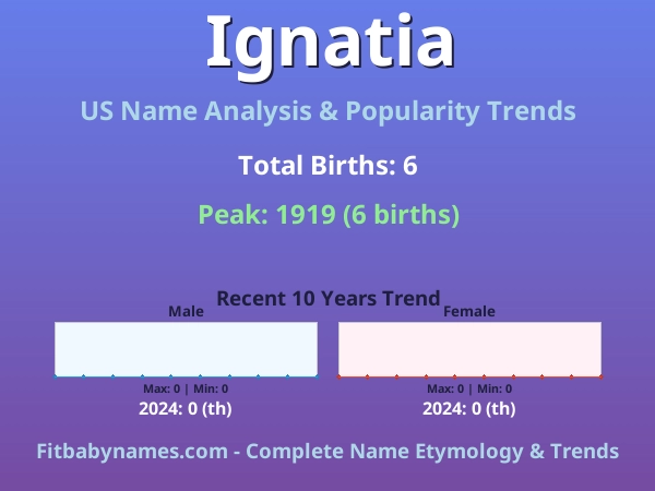 Infographic: Ignatia name meaning, origin, and popularity trends in the United States (US baby name analysis chart)