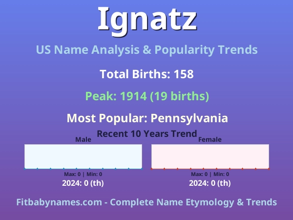 Infographic: Ignatz name meaning, origin, and popularity trends in the United States (US baby name analysis chart)