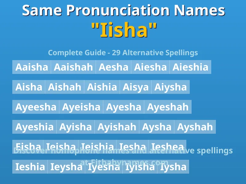 Infographic: Iisha same pronunciation names, similar names, and homophone names