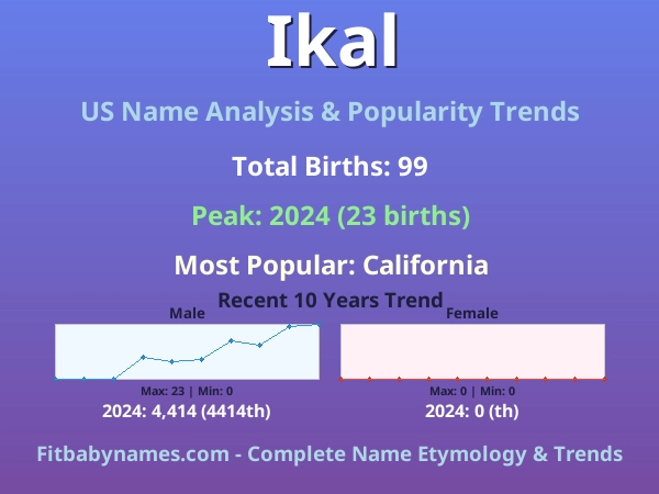 Infographic: Ikal name meaning, origin, and popularity trends in the United States (US baby name analysis chart)