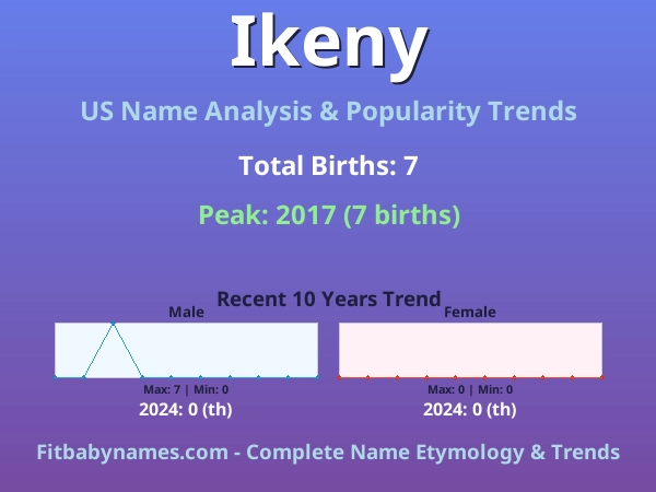 Infographic: Ikeny name meaning, origin, and popularity trends in the United States (US baby name analysis chart)