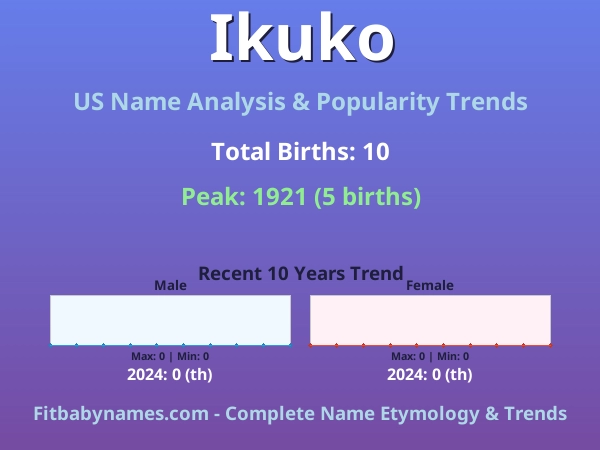 Infographic: Ikuko name meaning, origin, and popularity trends in the United States (US baby name analysis chart)