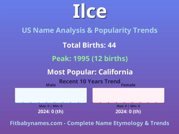 Infographic: Ilce name meaning, origin, and popularity trends in the United States (US baby name analysis chart)