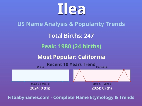 Infographic: Ilea name meaning, origin, and popularity trends in the United States (US baby name analysis chart)