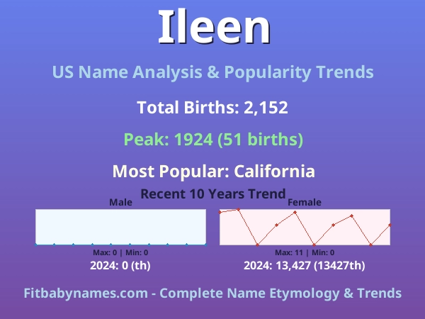 Infographic: Ileen name meaning, origin, and popularity trends in the United States (US baby name analysis chart)