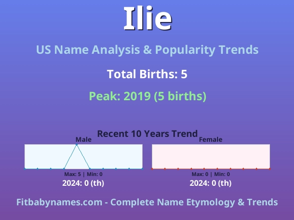 Infographic: Ilie name meaning, origin, and popularity trends in the United States (US baby name analysis chart)