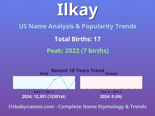 Infographic: Ilkay name meaning, origin, and popularity trends in the United States (US baby name analysis chart)