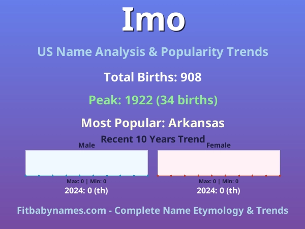 Infographic: Imo name meaning, origin, and popularity trends in the United States (US baby name analysis chart)
