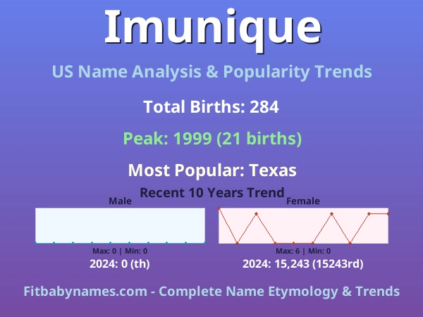 Infographic: Imunique name meaning, origin, and popularity trends in the United States (US baby name analysis chart)