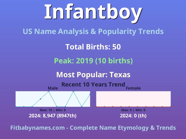 Infographic: Infantboy name meaning, origin, and popularity trends in the United States (US baby name analysis chart)