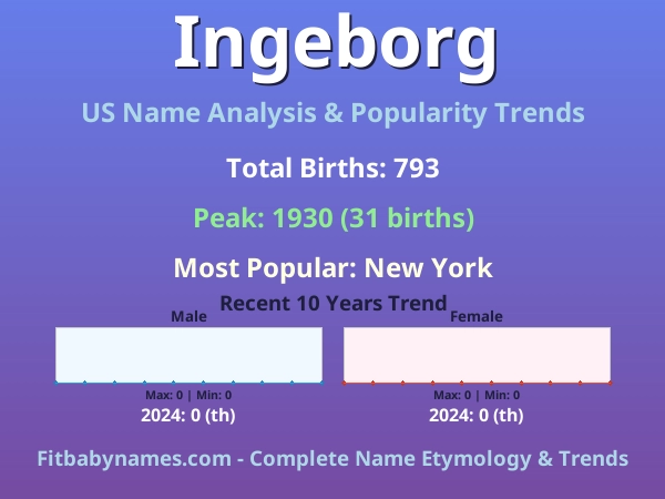 Infographic: Ingeborg name meaning, origin, and popularity trends in the United States (US baby name analysis chart)