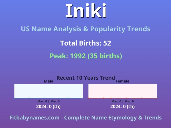 Infographic: Iniki name meaning, origin, and popularity trends in the United States (US baby name analysis chart)
