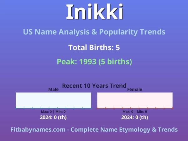 Infographic: Inikki name meaning, origin, and popularity trends in the United States (US baby name analysis chart)