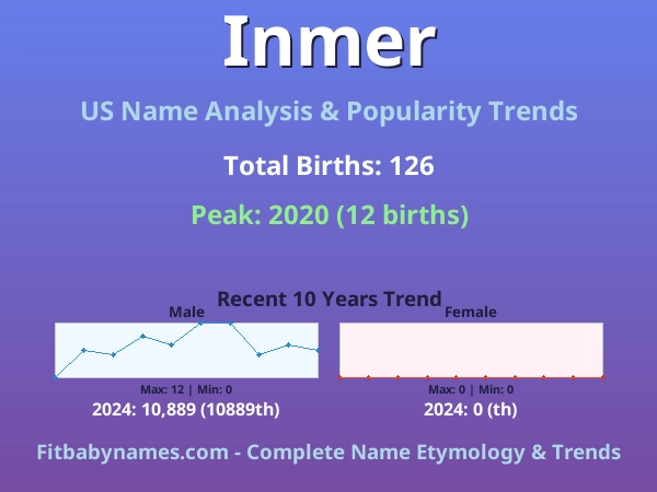 Infographic: Inmer name meaning, origin, and popularity trends in the United States (US baby name analysis chart)