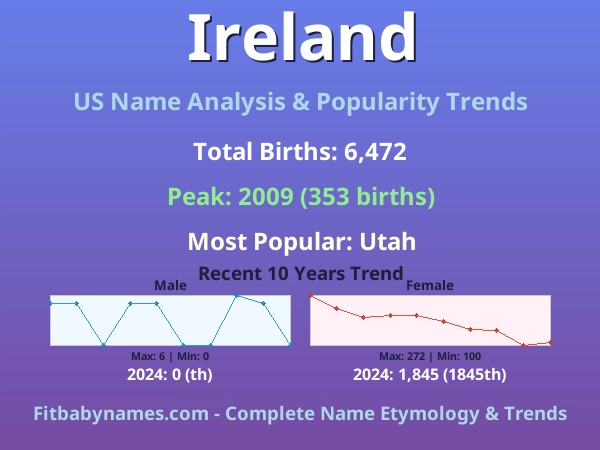 Infographic: Ireland name meaning, origin, and popularity trends in the United States (US baby name analysis chart)