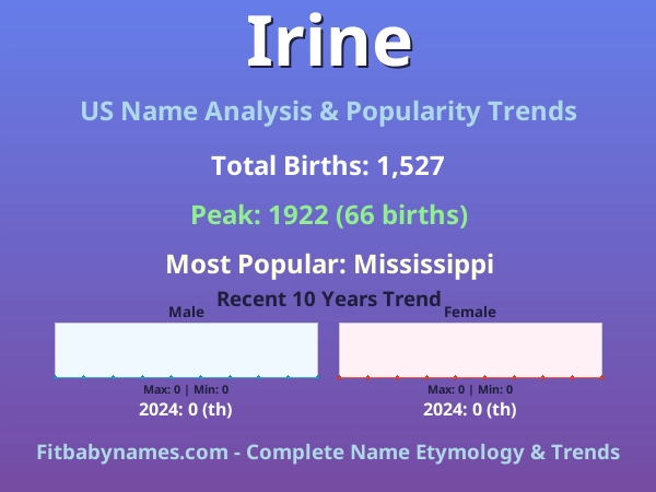 Infographic: Irine name meaning, origin, and popularity trends in the United States (US baby name analysis chart)