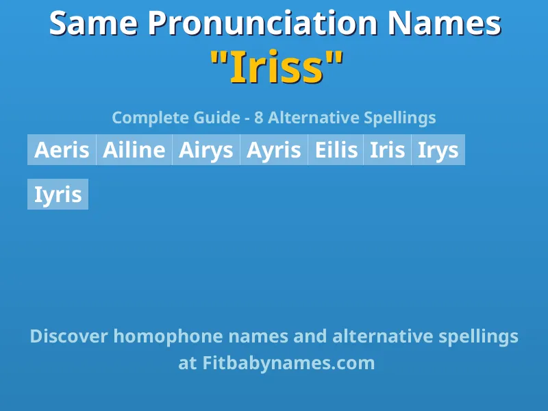 Infographic: Iriss same pronunciation names, similar names, and homophone names