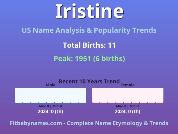 Infographic: Iristine name meaning, origin, and popularity trends in the United States (US baby name analysis chart)
