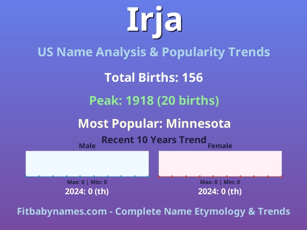 Infographic: Irja name meaning, origin, and popularity trends in the United States (US baby name analysis chart)