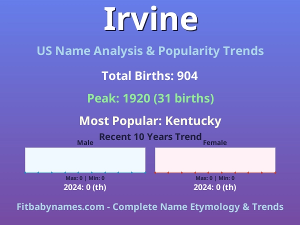 Infographic: Irvine name meaning, origin, and popularity trends in the United States (US baby name analysis chart)
