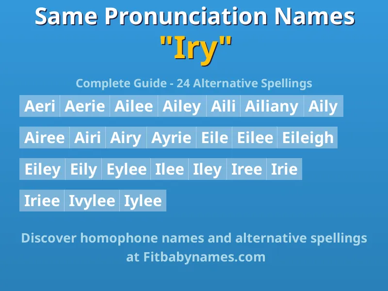 Infographic: Iry same pronunciation names, similar names, and homophone names