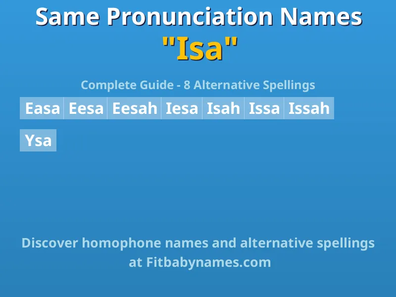 Infographic: Isa same pronunciation names, similar names, and homophone names