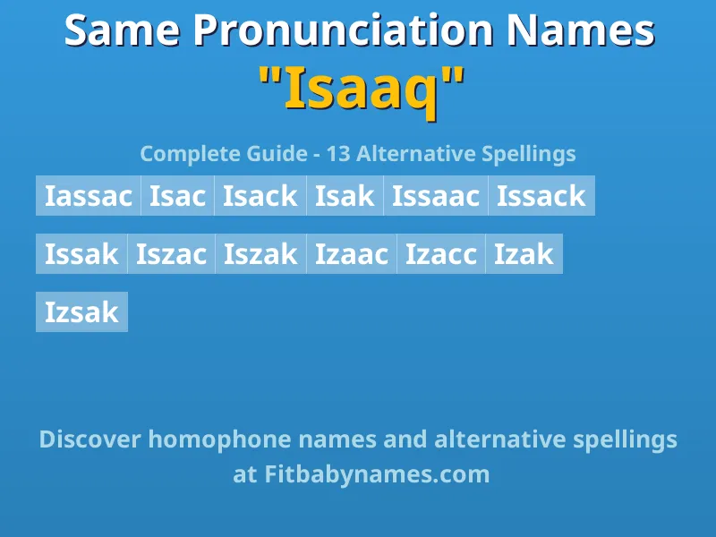 Infographic: Isaaq same pronunciation names, similar names, and homophone names