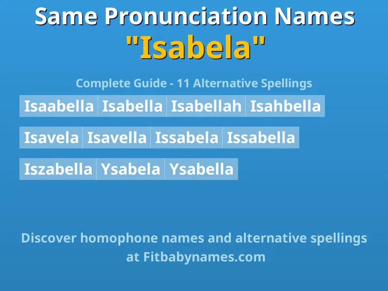 Infographic: Isabela same pronunciation names, similar names, and homophone names