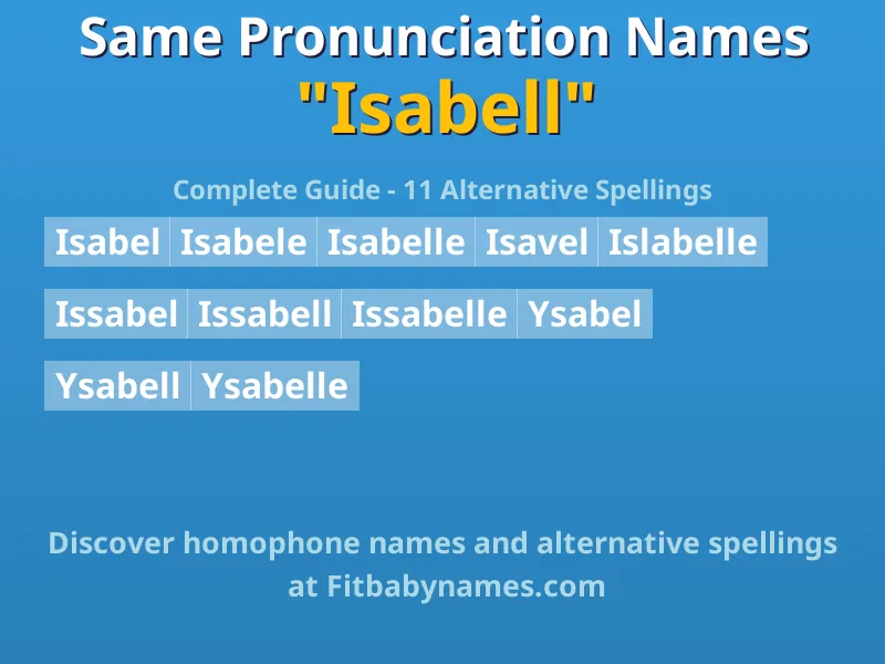 Infographic: Isabell same pronunciation names, similar names, and homophone names