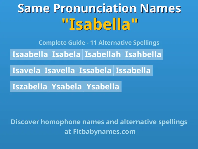 Infographic: Isabella same pronunciation names, similar names, and homophone names
