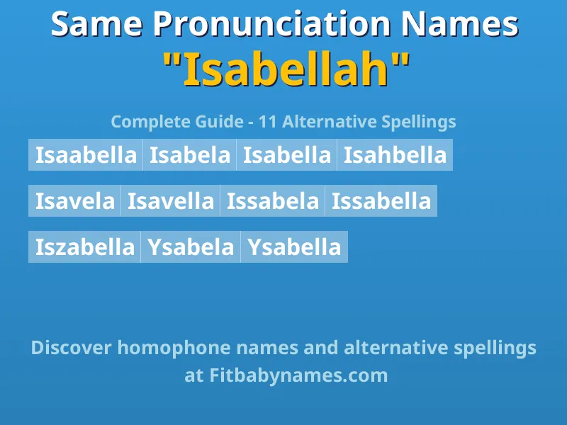 Infographic: Isabellah same pronunciation names, similar names, and homophone names